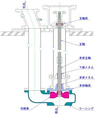 立軸ポンプ